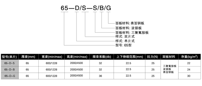 65型活动屏风产品参数